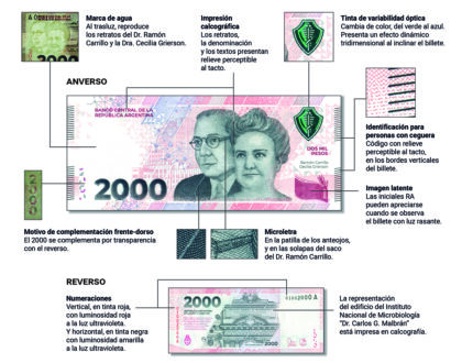 <strong>Cómo detectar billetes falsos</strong>