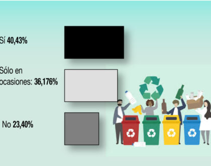Cuatro de cada diez vecinos tienen el hábito de separar los residuos
